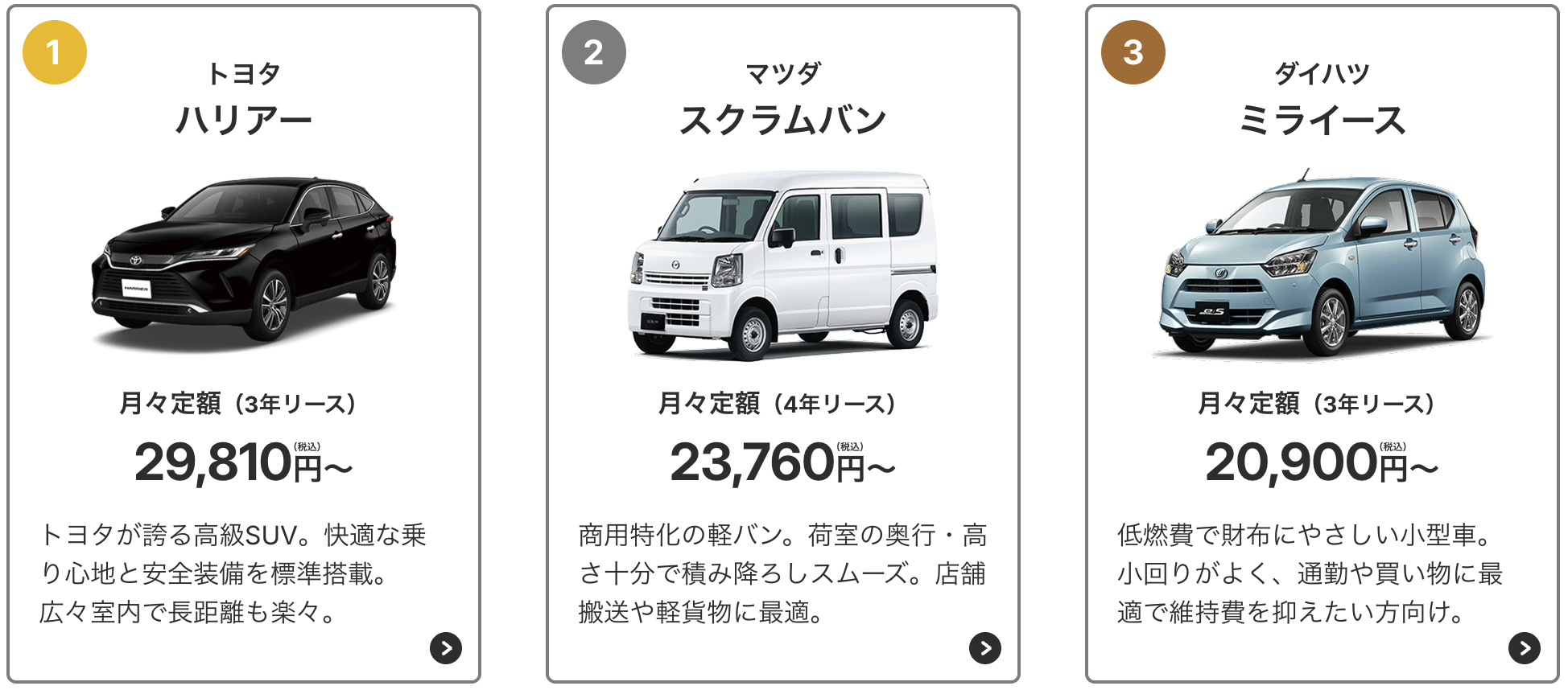トヨタ ハリアーの新車リース情報、月額29,810円から。